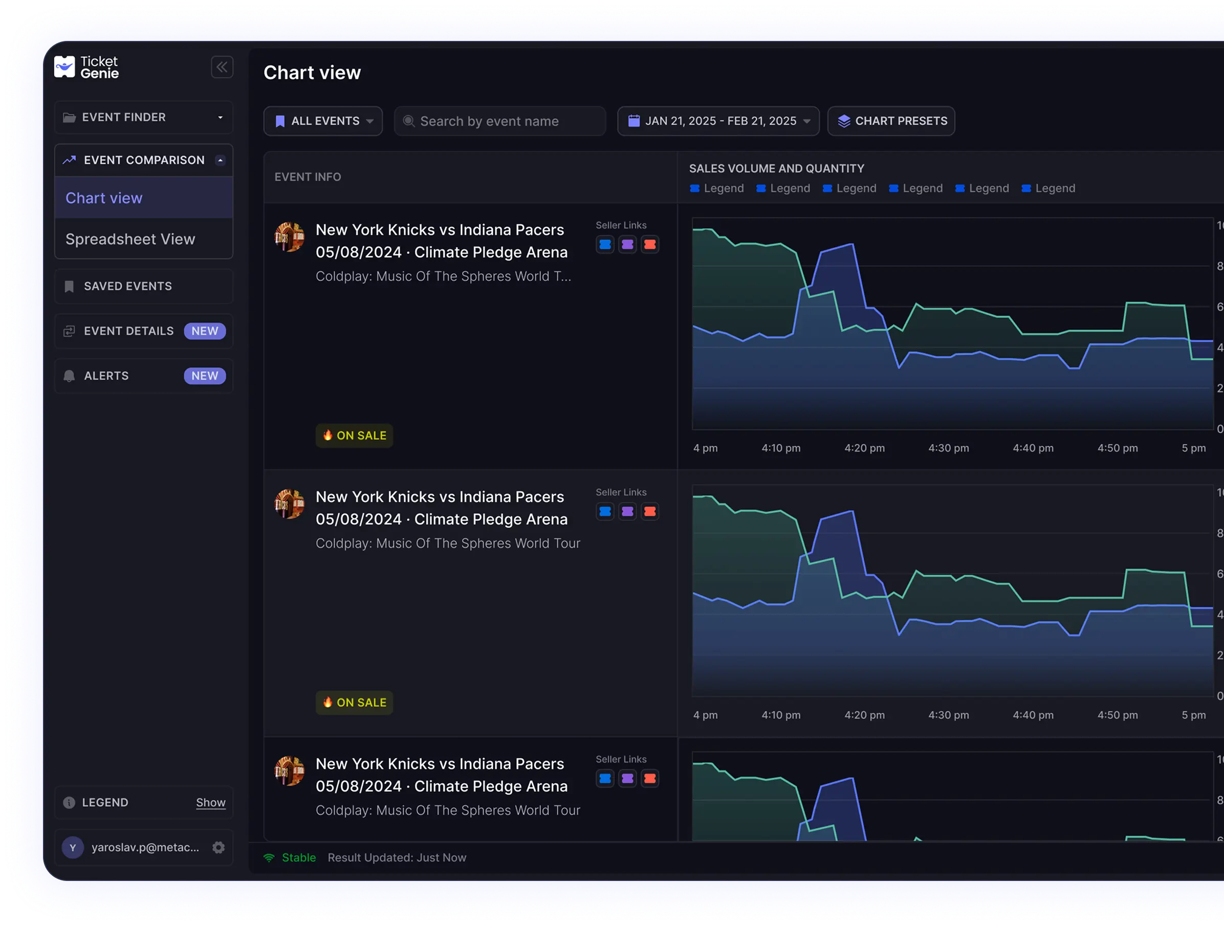 TicketGenie Chart View